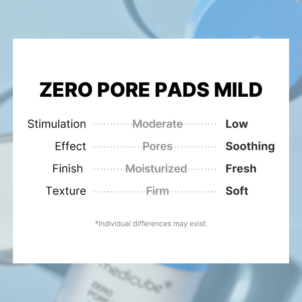 Zero Pore Madecassoside Pads (Mild)