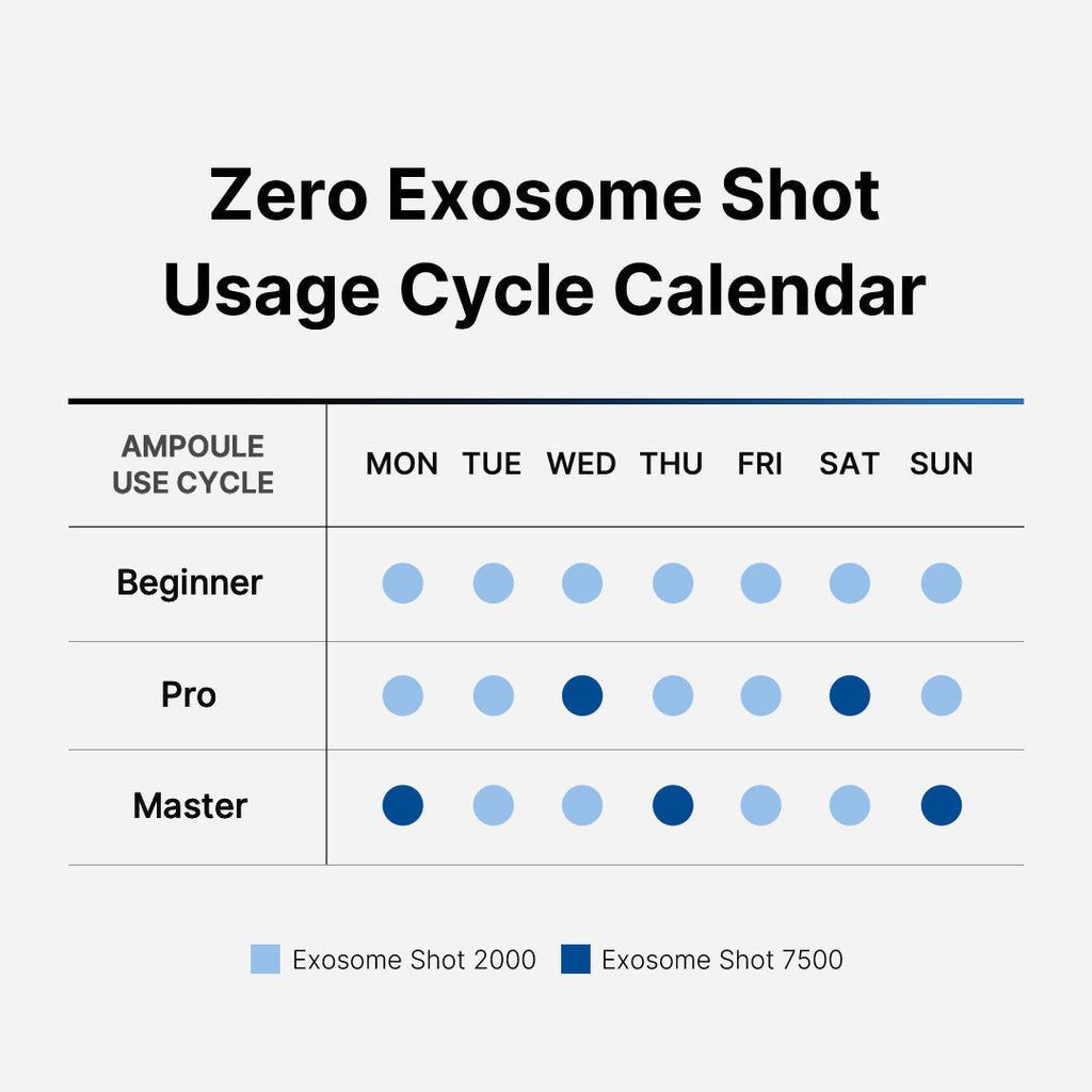 Zero Exosome Shot 2000